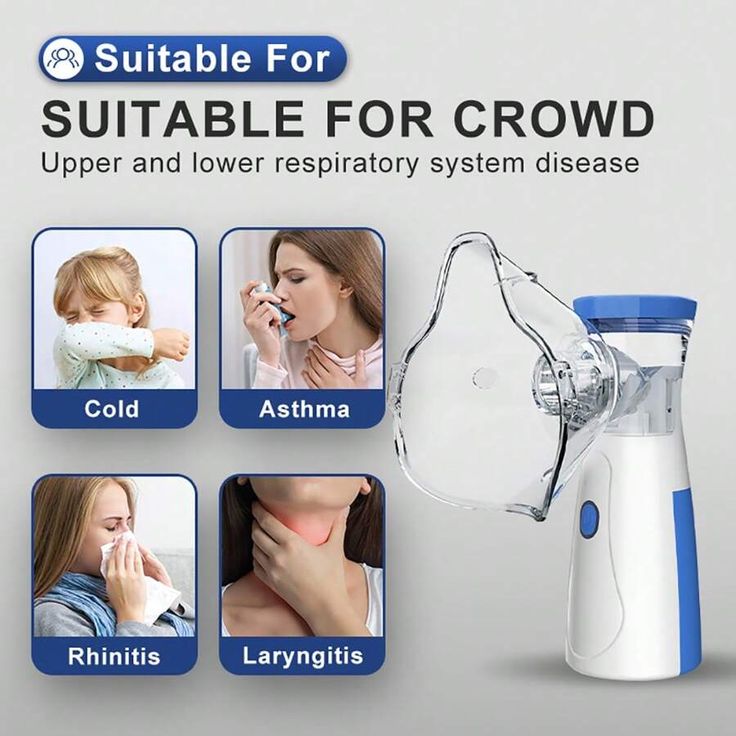Portable Mesh Nebulizer - Silent, Ultrasonic Inhaler for Kids & Adults