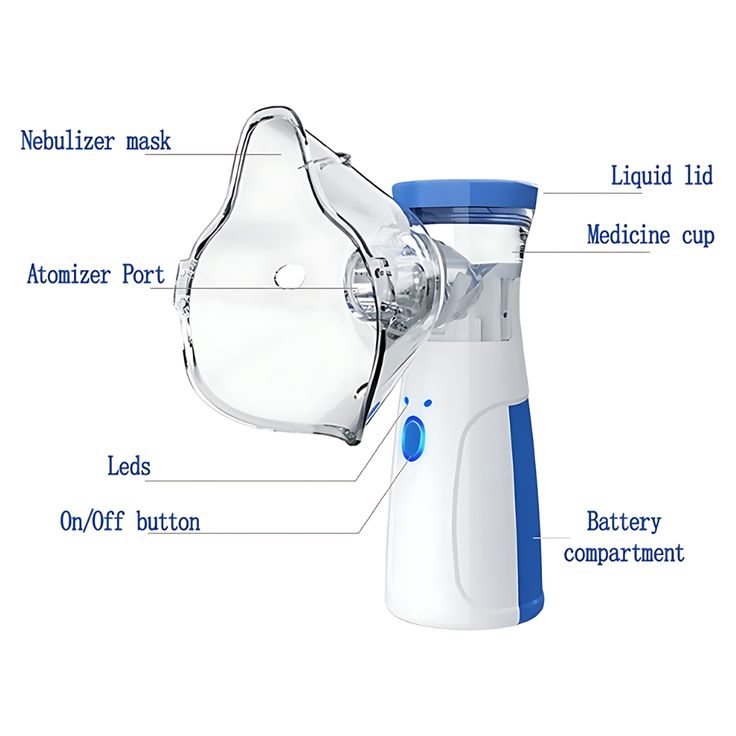 Portable Mesh Nebulizer - Silent, Ultrasonic Inhaler for Kids & Adults