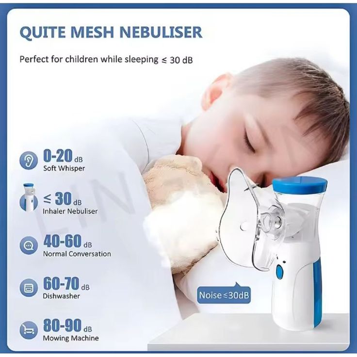 Portable Mesh Nebulizer - Silent, Ultrasonic Inhaler for Kids & Adults